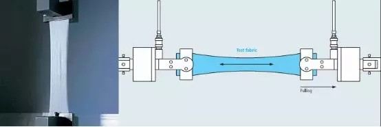 洁净服特性及测试的标准